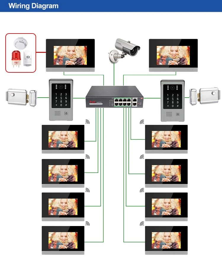 IP Intercom Phone