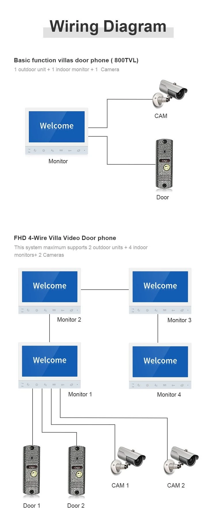 product-750-1820 Video intercom system for villa